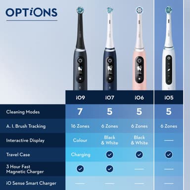 Oral-B iO5 Duo pakkaus sähköhammasharjat 414841 (musta/valkoinen)