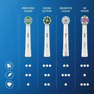 Oral-B Cross Action harjaspäät 321217 (5 kpl, valkoinen)