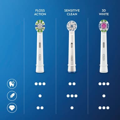 Oral-B Floss Action harjaspäät 325062 (5 kpl)