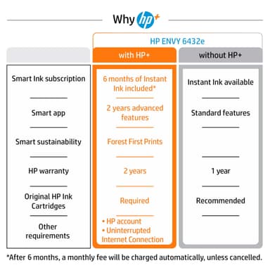 HP Envy Pro 6432e Inkjet AIO monitoimitulostin