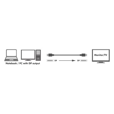 DisplayPort-kaapeli 1,4 8K / 4K 3m