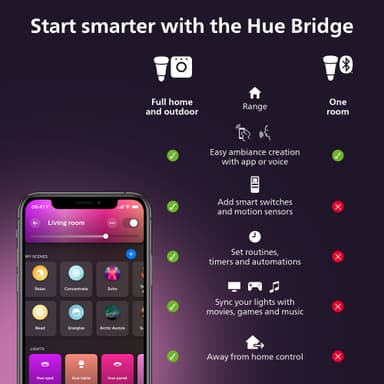 Philips Hue Luster LED lamppu WCA 5,1 W P45 E14 2 kpl