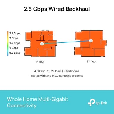 TP-Link Deco BE65 Mesh Wi-Fi järjestelmä (2 kpl)