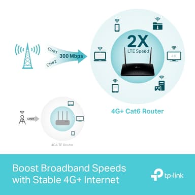 TP-Link Archer MR600 4G+ LTE WiFi reititin