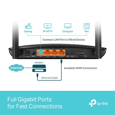 TP-Link Archer MR600 4G+ LTE WiFi reititin