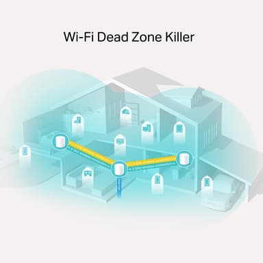 TP-Link Deco X20 WiFi 6 mesh-järjestelmä (3 kpl)