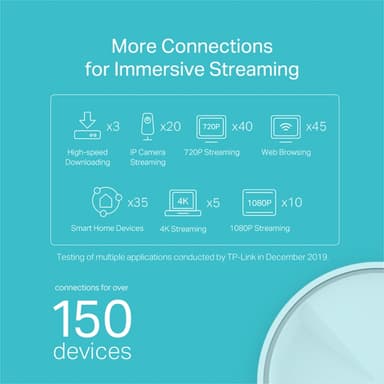 TP-Link Deco X20 WiFi 6 mesh-järjestelmä (3 kpl)