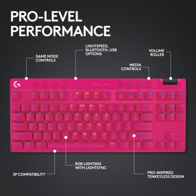 Logitech G PRO X TKL Lightspeed Tactile pelinäppäimistö (pinkki)