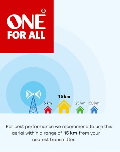 One For All vahvistettu antenni sisätiloihin SV9420