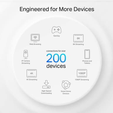 TP-Link Deco XE200 AXE11000 Mesh WiFi järjestelmä (1 kpl)