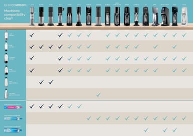 SodaStream Duo lasipullo 1047115770