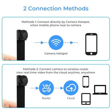 Älypuhelinliitäntä Remote Spy Camera HD 1080P langaton