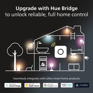 Philips Hue Dymera seinävalaisin 10,2 W