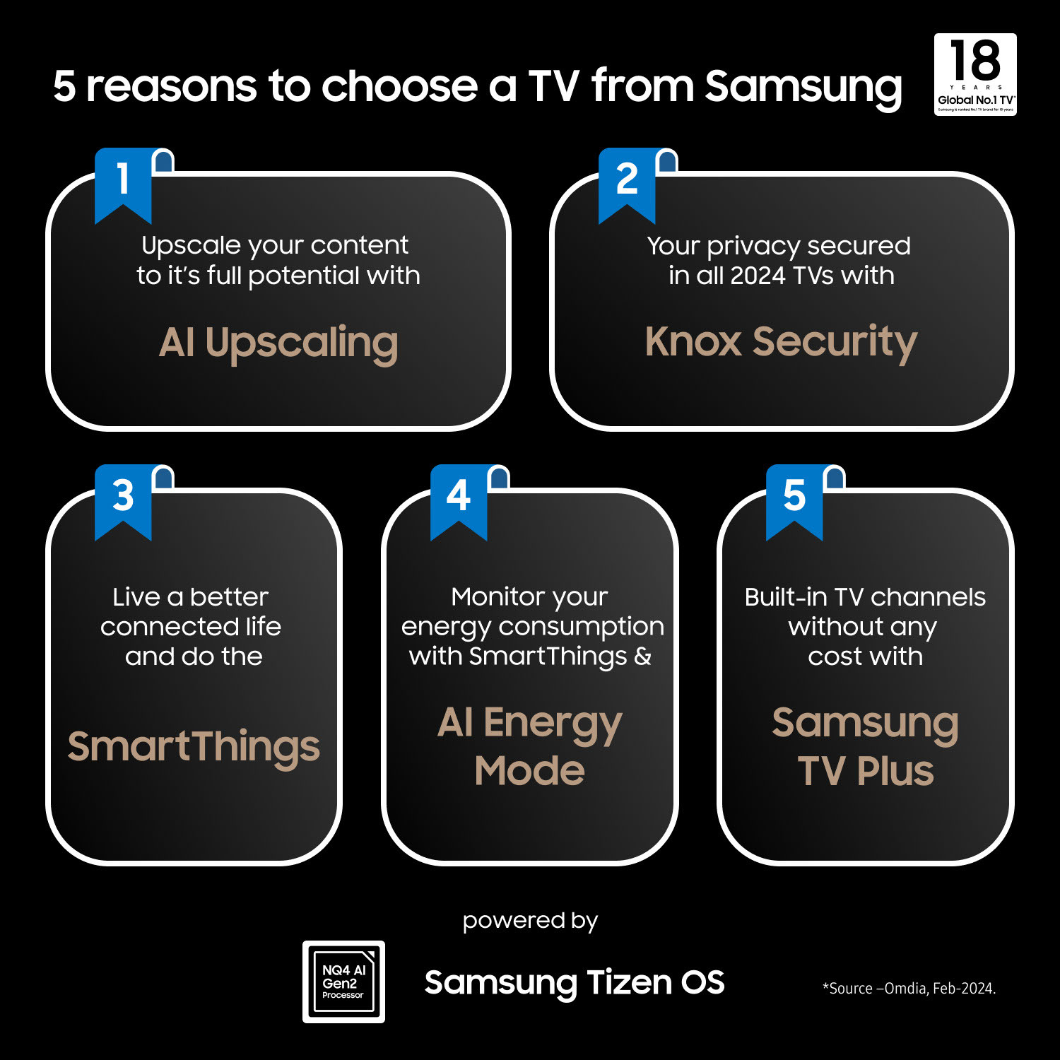 Samsung 55" Q77D 4K QLED älytelevisio (2024)