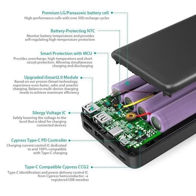 RAVPower 26800 mAh varavirtalähde, 30W USB-C PD output, Musta
