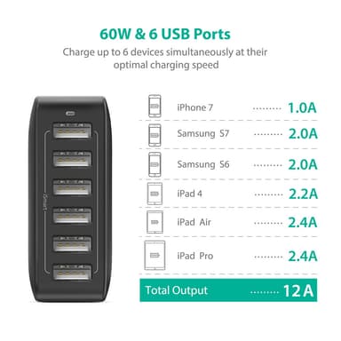 RAVPower 6-port USB Hub laturi, 60W & 12A, Musta