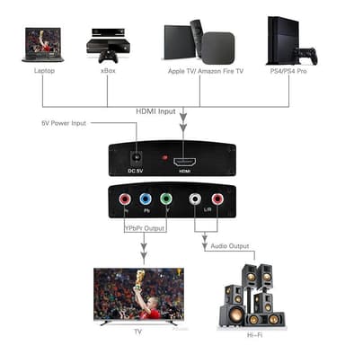 HD-videomuunnin HDMI komponentti RGB (YPbPr) ja ääni L / R (LPCM)