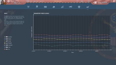 TransRoad: USA - PC Windows,Mac OSX