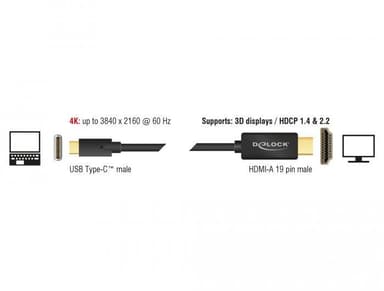 DeLock 85290 USBC–HDMI, 1 m, 4K 60 Hz, tuki HDCP1.4:lle ja 2.2:lle