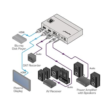 Kramer AB FC-46xl HDMI Audio De-Embedder