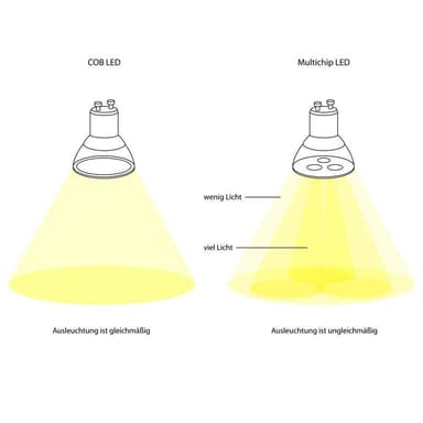 ECD Germany 4-pack 9W GU10 LED spot korvaa - 60W halogeeni - 220-240V 60°
