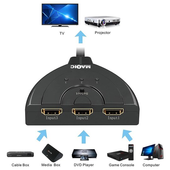 NÖRDIC 4K HDMI Pigtail-kytkin 3–1, UHD, HDCP, 3D, Dolby, DTS