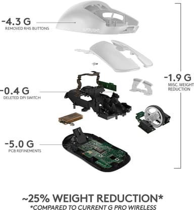 Logitech G Pro X Superlight langaton pelihiiri (valkoinen)