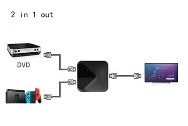 Manuaalinen kaksisuuntainen HDMI-kytkin / jakaja 2x1 / 1x2 - 4K
