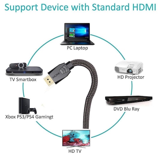 HDMI-kaapeli 4K2K - 2 metriä