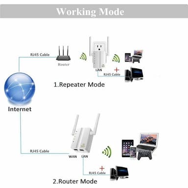 Wifi-toistin / langaton reititin ja tukiasema