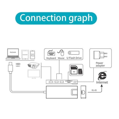8-porttinen USB-C-keskitin, jossa HDMI, Ethernet, USB, SD / TF-kortti