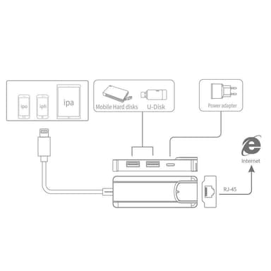 Lightning to RJ45 Ethernet -verkkosovitin