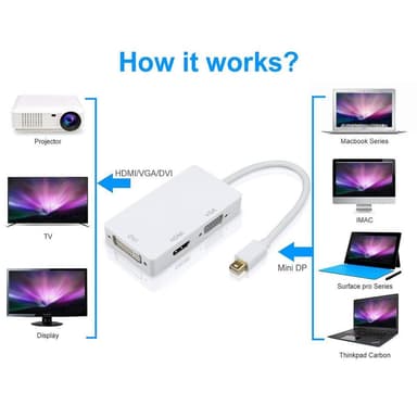 Mini DP Displayport -sovitin HDMI / DVI / VGA-liitäntään