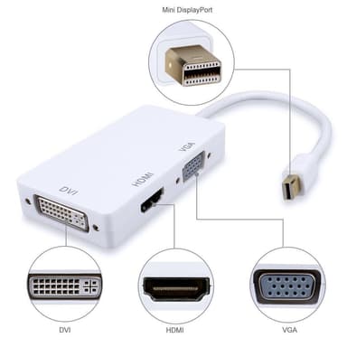 Mini DP Displayport -sovitin HDMI / DVI / VGA-liitäntään
