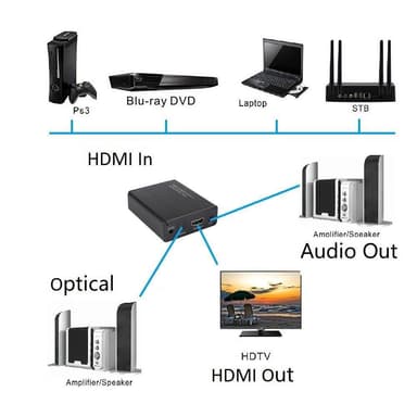 HDMI Audio Extractor kuvan / äänen jakaja 4K