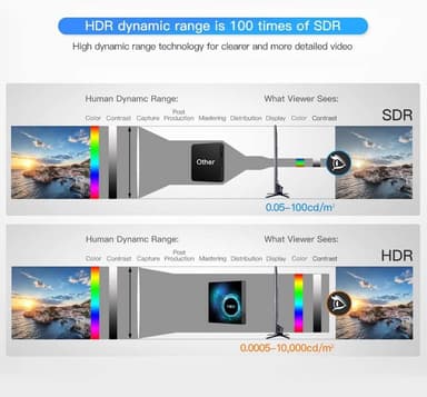 6K Android 10.0 HD Smart TV Box 2 Gt + 64 Gt