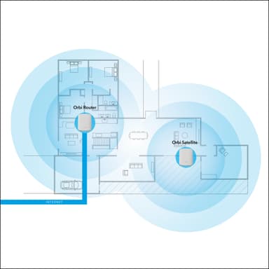 Netgear Orbi RBK352 AX1800 Dual-band Mesh WiFi 6 reititin (2 kpl)