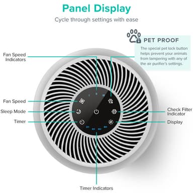 Levoit Core P350 Pet Care True Hepa ilmanpuhdistin