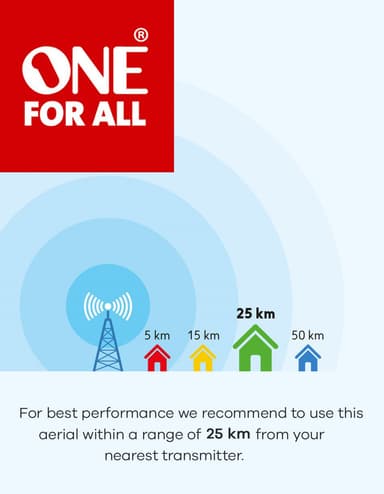 One For All antenni sisätiloihin SV9395