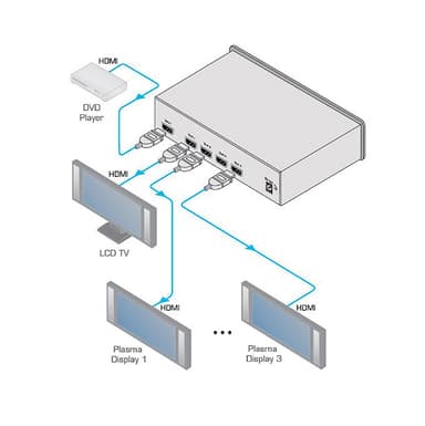 Kramer AB VM-4HC 1:4 HDMI jakovahvistin