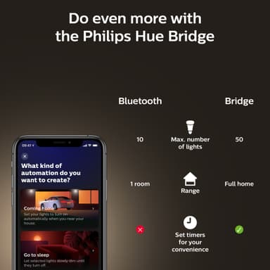 Philips Hue WA 7W Fil G93 lamppu E27
