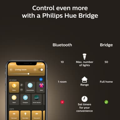 Philips Hue WA 8W lamppu A60 E27 (2 kpl)