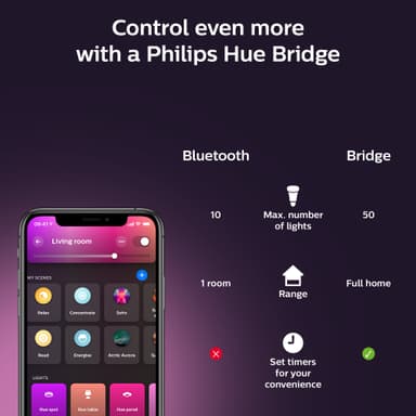 Philips Hue WCA lamppu 11 W A60 E27