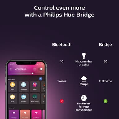 Philips Hue Gradient Signe lattiavalaisin (valkoinen)