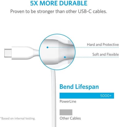 Anker Powerline USB-C - USB 3.0 kaapeli 0,9 m (valkoinen)