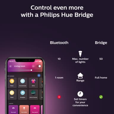 Philips Hue Centura upotettu spottivalo, 3x5,7W (musta)