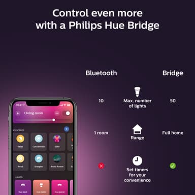 Philips Hue Centura upotettu spottivalo 5,7W (musta)