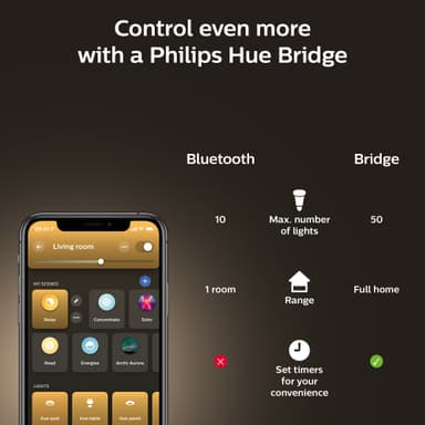 Philips Hue Milliskin upotettu spottivalo alumiini  3x5