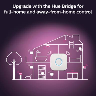 Philips Hue Centura upotettu spottivalo 3x5,7W (alumiini)