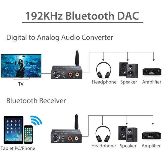 NÖRDIC DAC 192 kHz digitaalisesta analogiseen muunnin Bluetooth-kuulokevahvistimella